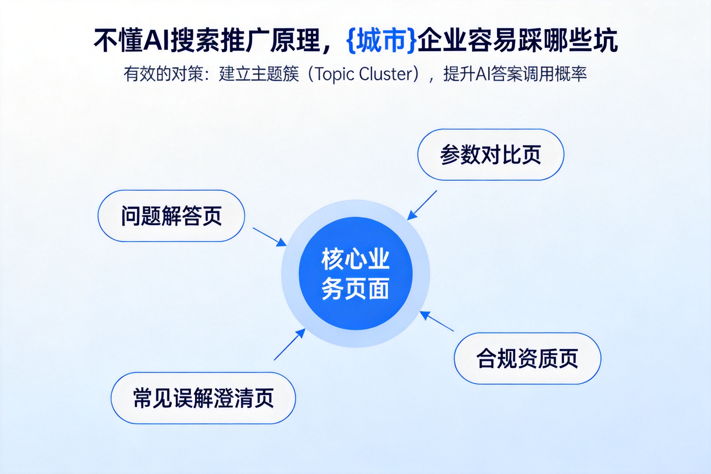 不懂AI搜索推广原理,宁波企业容易踩哪些坑