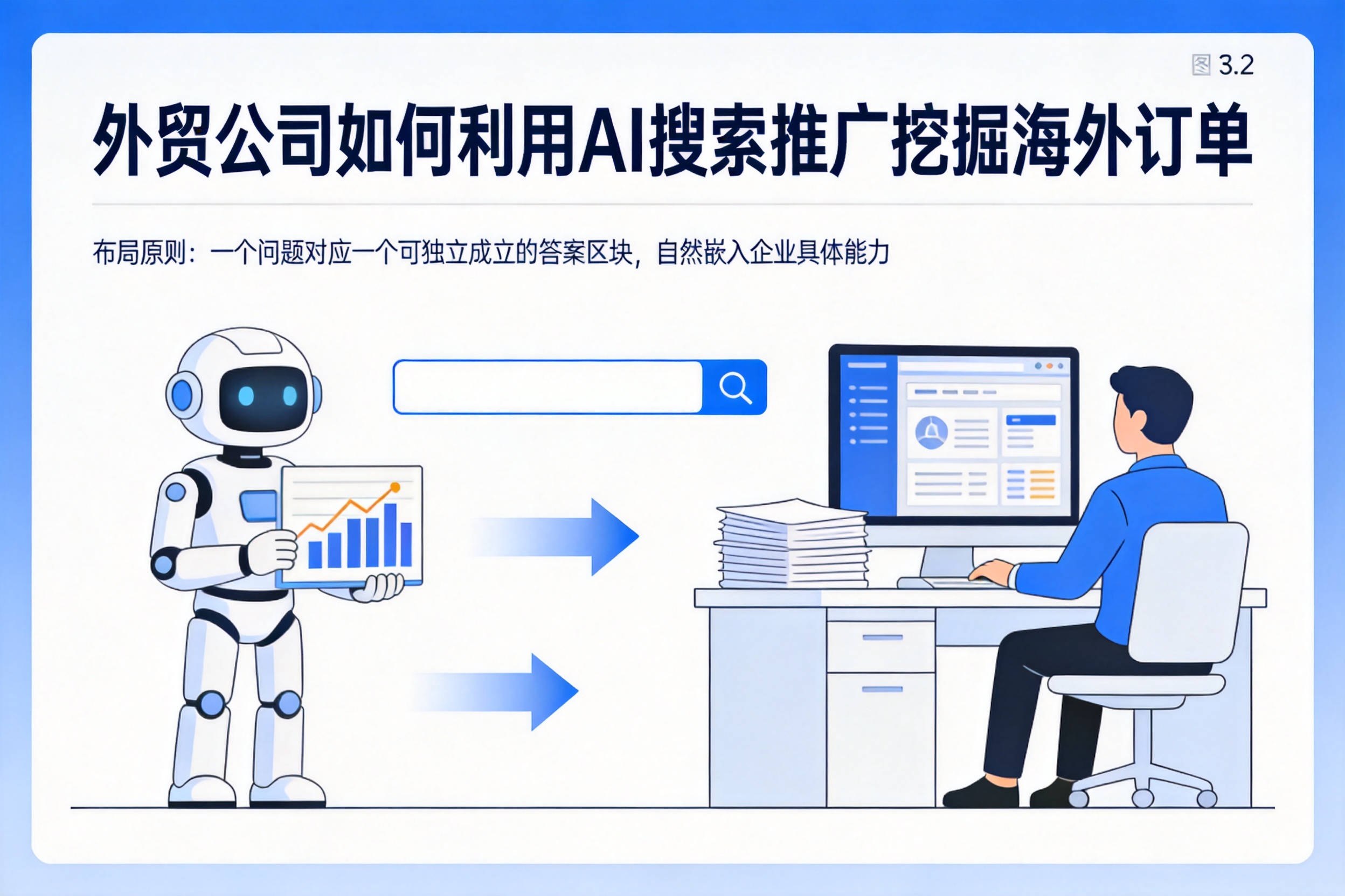 宁波外贸公司如何利用AI搜索推广挖掘海外订单