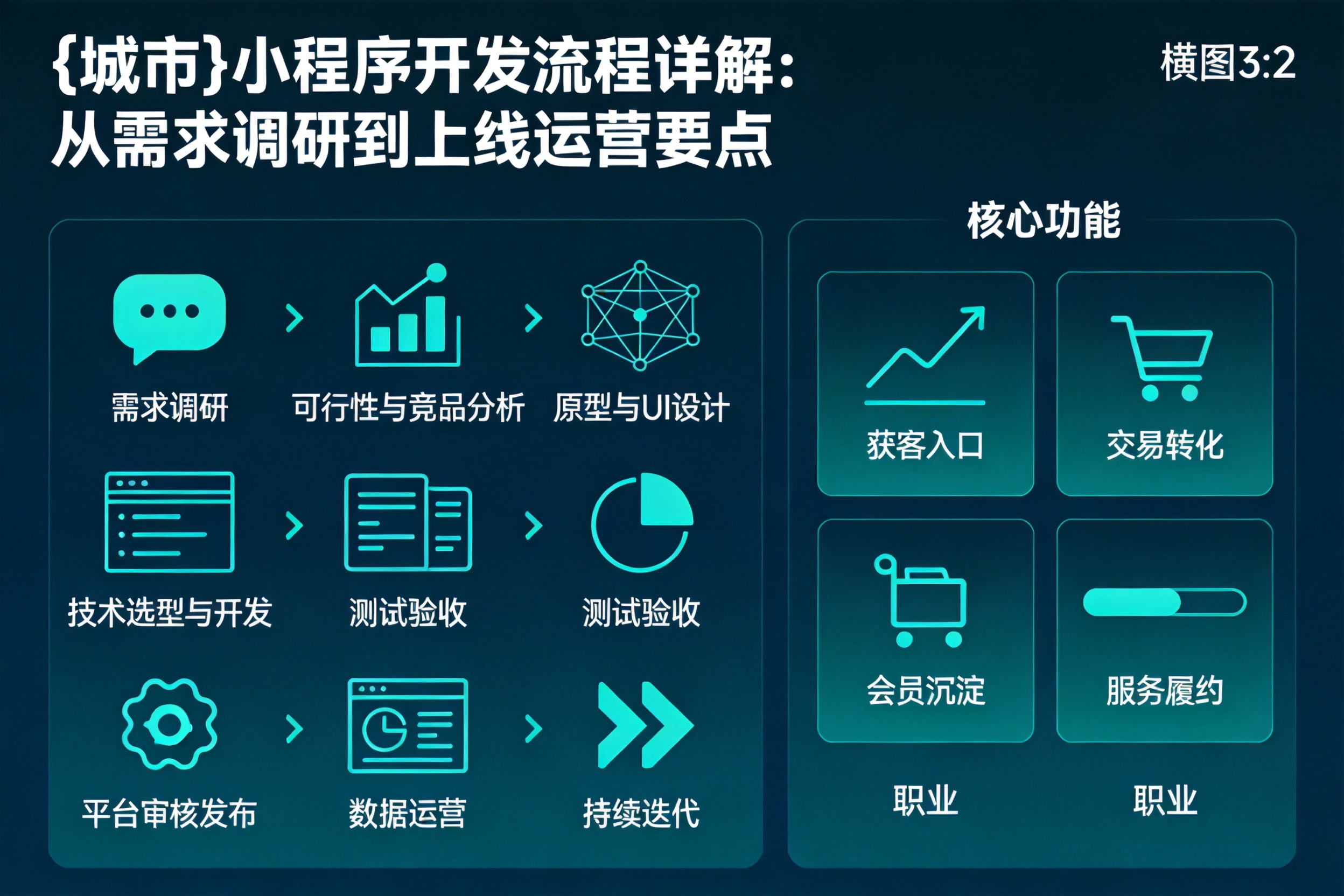 宁波小程序开发流程详解:从需求调研到上线运营要点