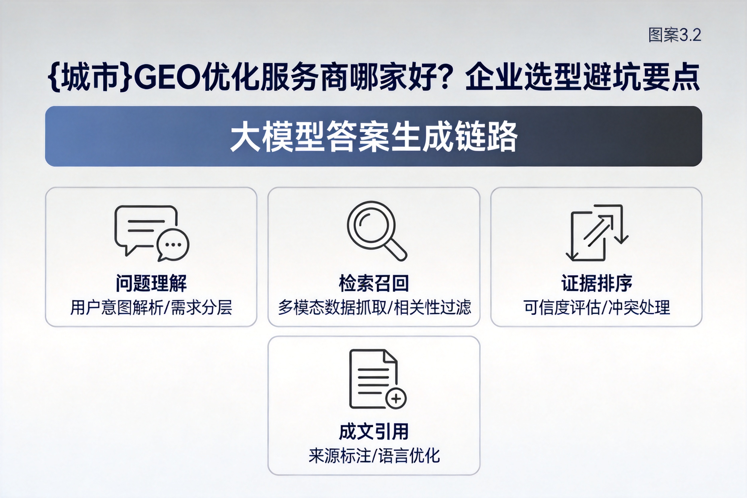 宁波GEO优化服务商哪家好?企业选型避坑要点