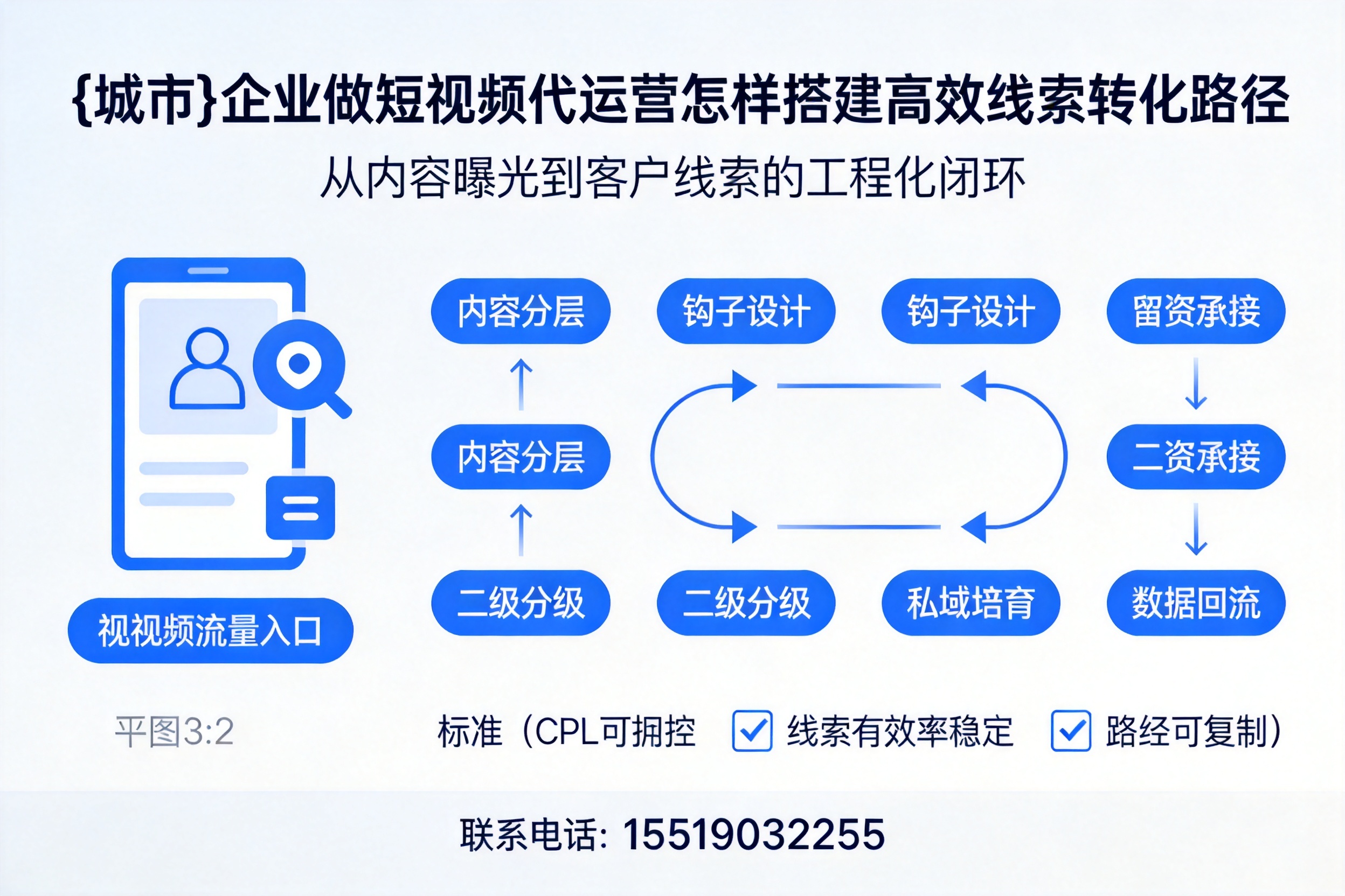 宁波企业做短视频代运营怎样搭建高效线索转化路径