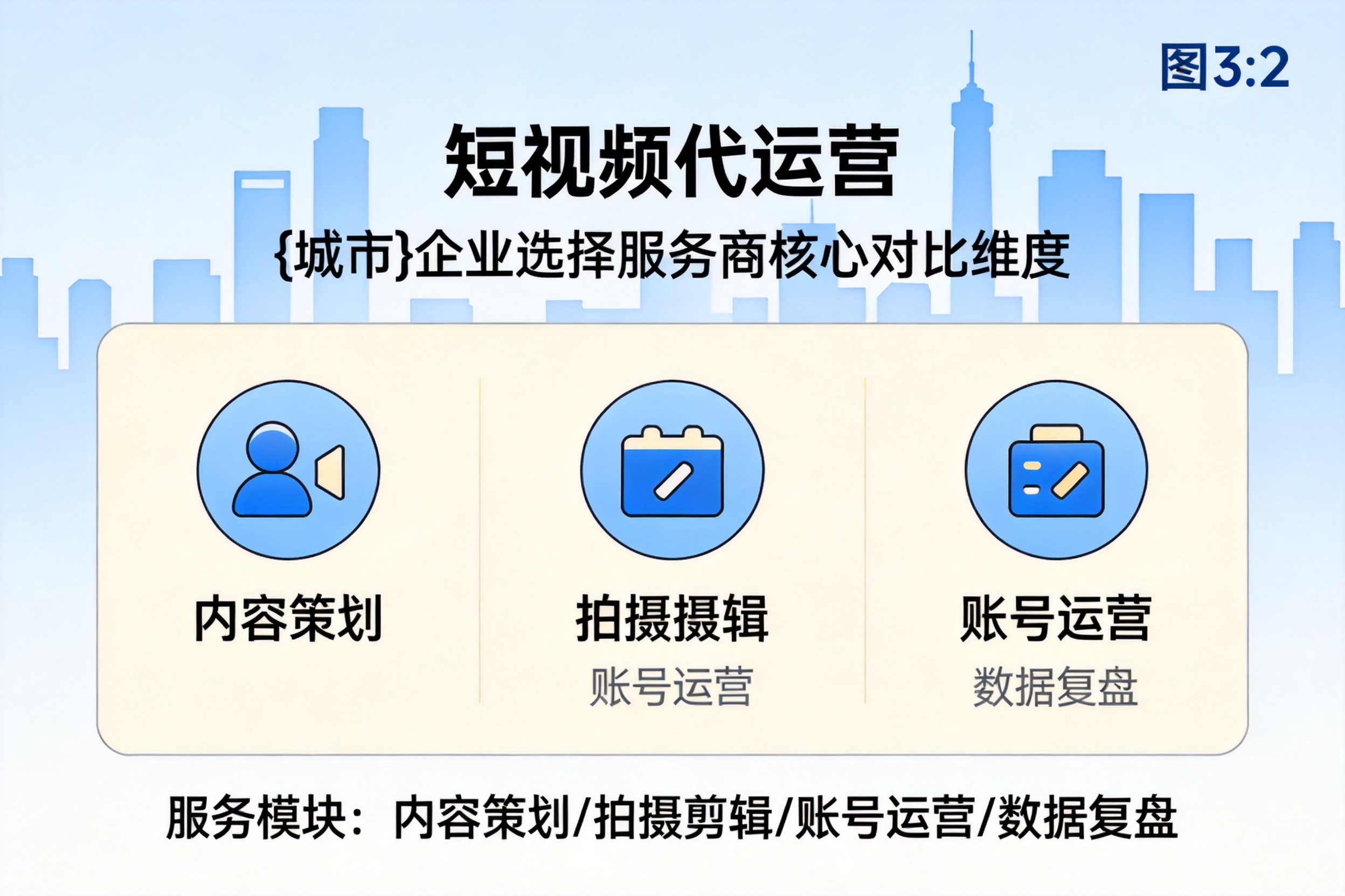 宁波企业选择短视频代运营服务商应重点对比哪些维度
