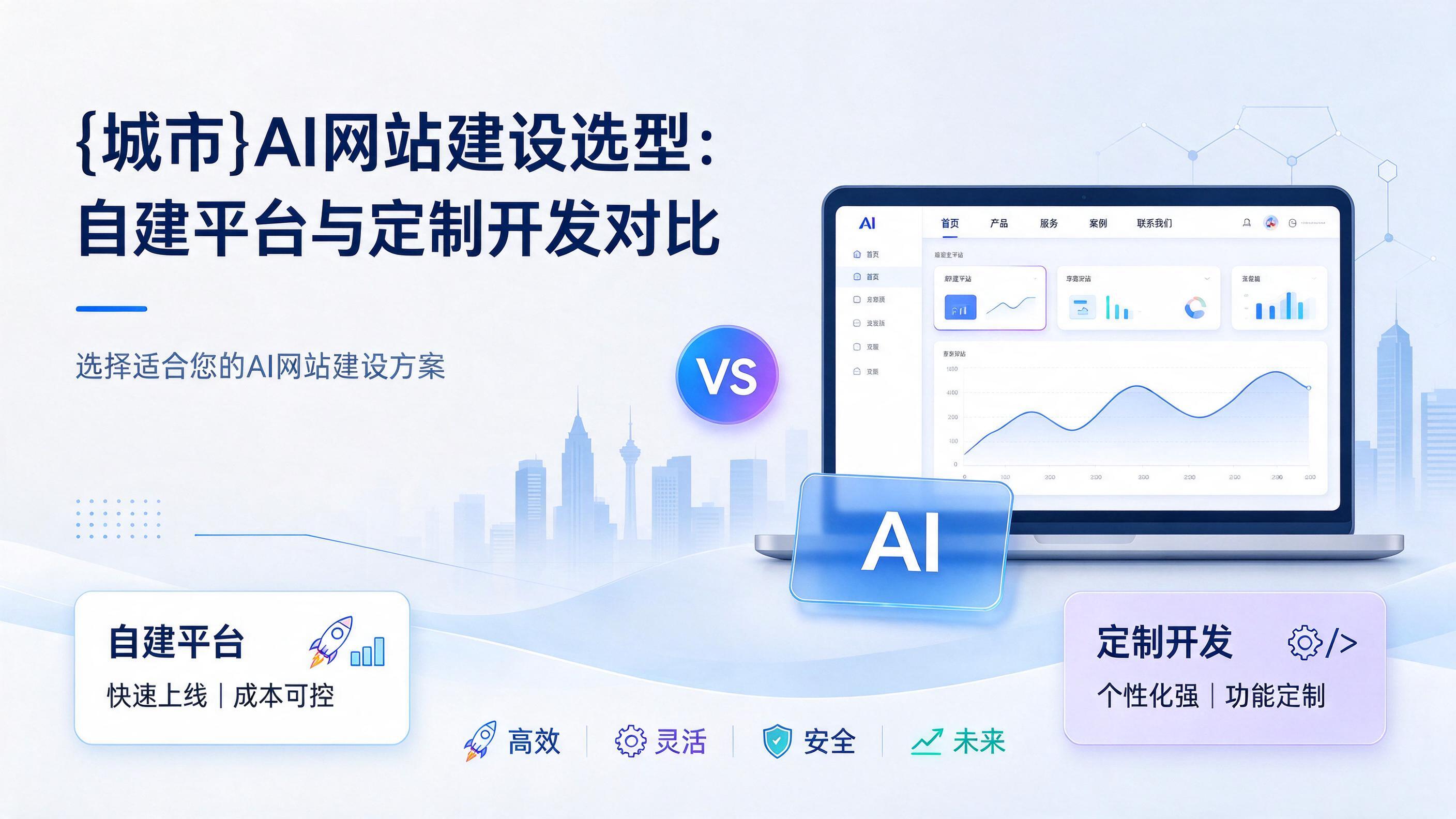 宁波AI网站建设选型:自建平台与定制开发对比