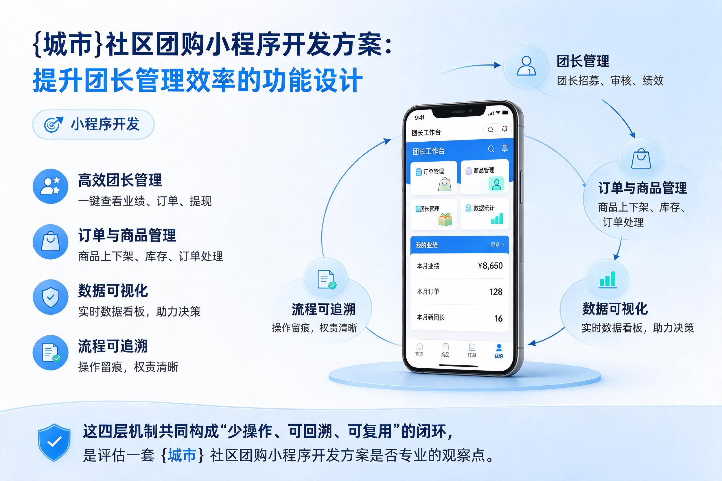 宁波社区团购小程序开发方案:提升团长管理效率的功能设计