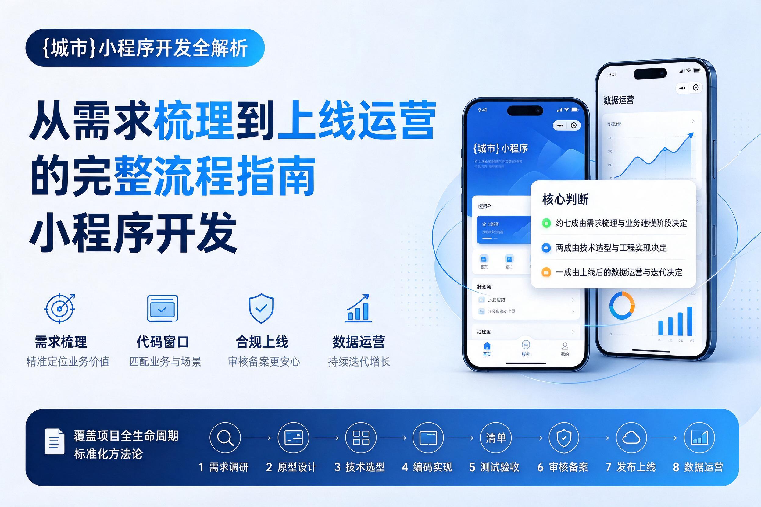 宁波小程序开发全解析:从需求梳理到上线运营的完整流程指南